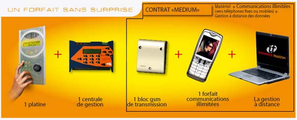 Controle d'accs Antibes